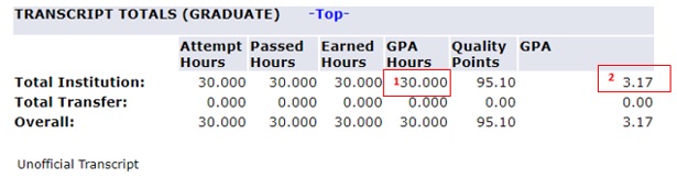 Gpa calculator