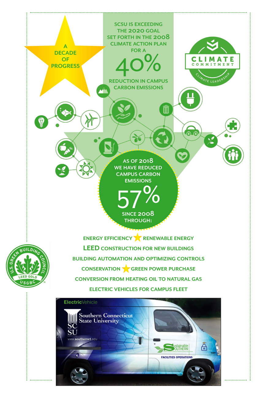 SCSU Climate Commitment