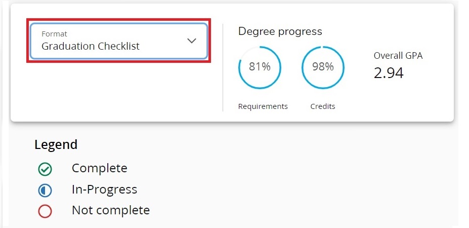 Degree Evaluation