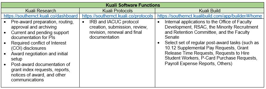 Kuali Functions
