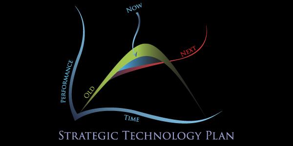 SCSU IT Strategic Plan