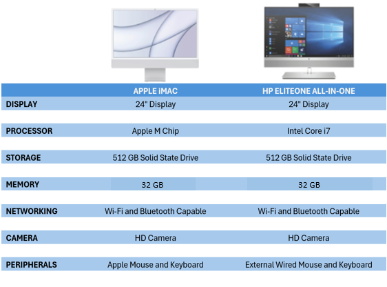 Staff and Lab Computing Standards