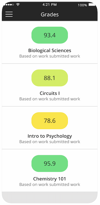Blackboard Grades List